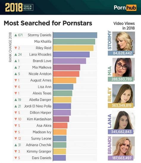 2013 pornstars|The Most Searched for Pornstars of 2013.